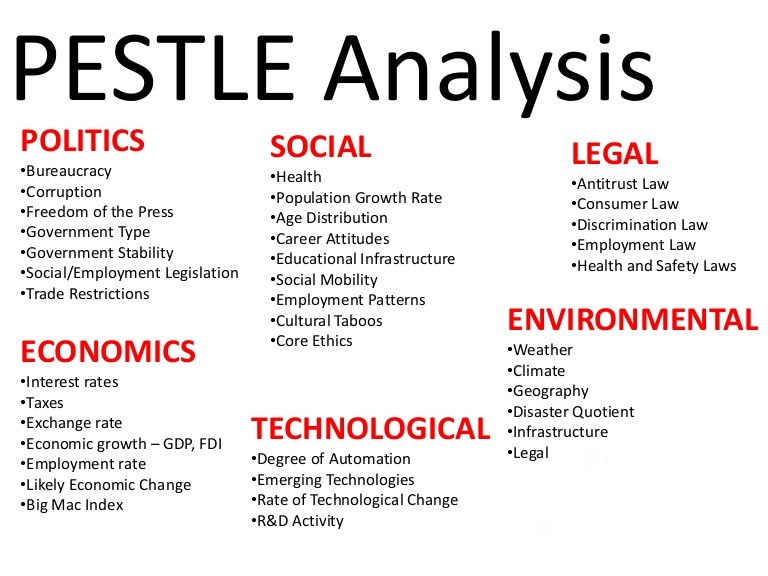 Pestel Analysis Luxury Goods Industry  semashowcom